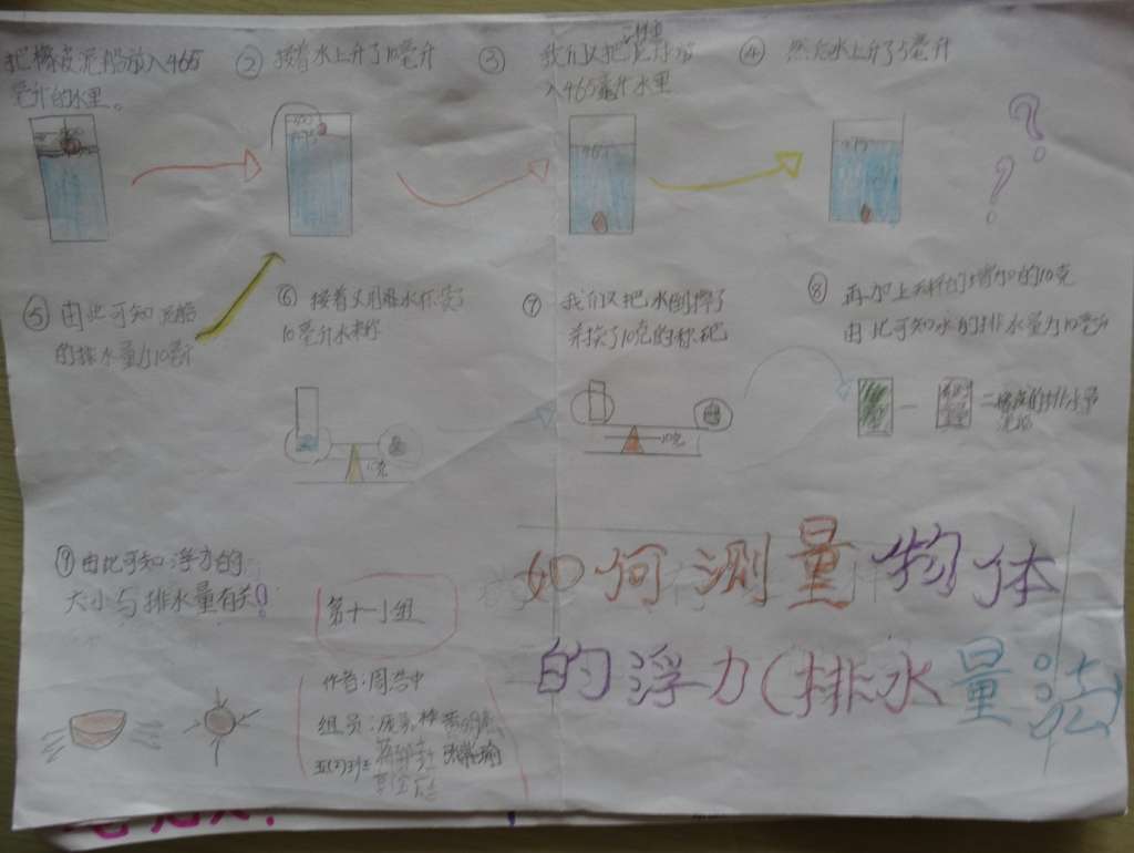 可视化呈现——浮力研究手抄报(6-8课时)