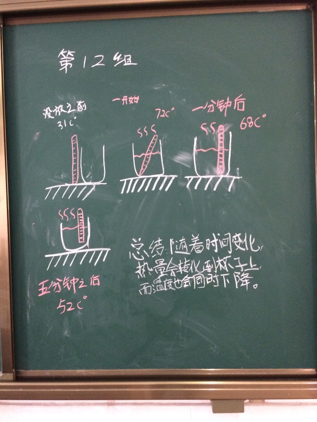 一杯水探究热传递的三种方式 - 冯斌的科学课